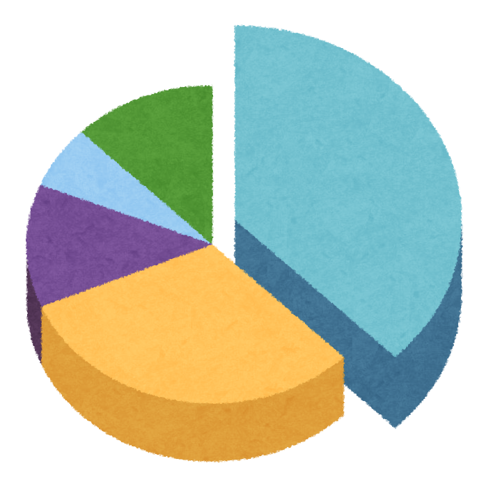 第104回 グラフの説明で使う「達する」と「上る」の違いを知りたいです。 – ARC東京日本語学校